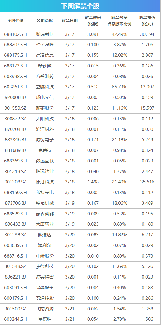 鼎豪配资 券商晨会观点速递