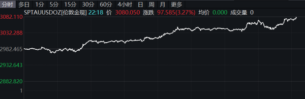 熊猫配资 美元指数向上触及100关口