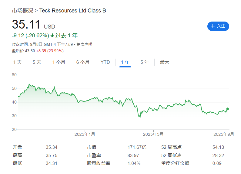 风险提示及免责条款